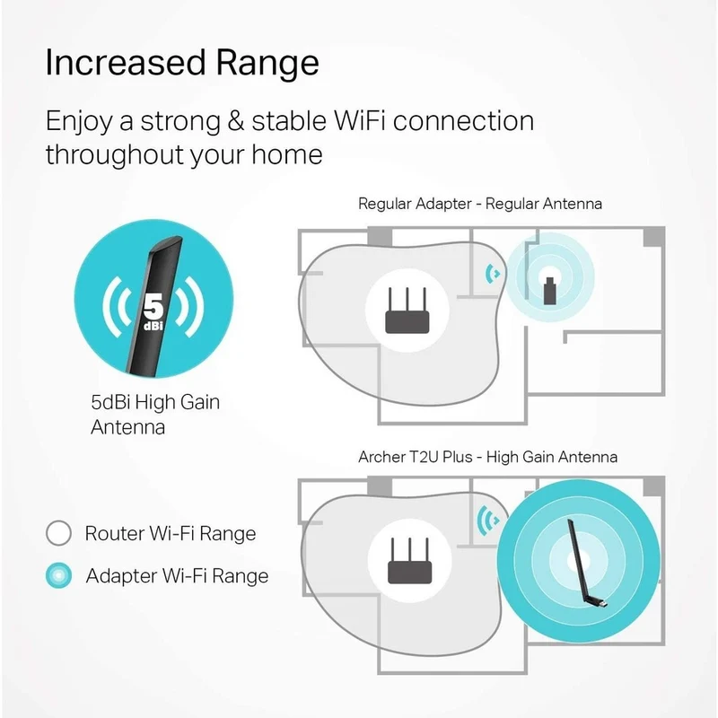 Adaptador WiFi Red TP-Link Archer T2U Plus