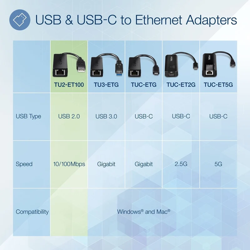 Tarjeta de Red TRENDnet USB 2.0 to Fast Ethernet Adapter