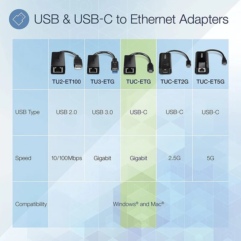 Adaptador WiFi Red TRENDnet USB Type-C to Gigabit Ethernet LAN Wired Network Adapter