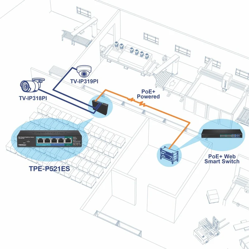 Switch de Red TRENDnet 5-Port Gigabit PoE+ Powered EdgeSmart Switch