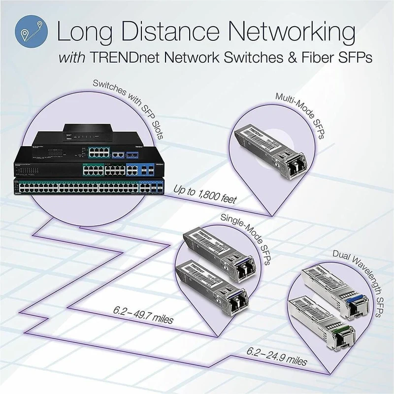 Switch de Red TRENDnet 28-Port Gigabit Web Smart Switch; 24 x Gigabit Ports; 4 x Shared Gigabit Ports (RJ-45/SFP); VLAN; QoS