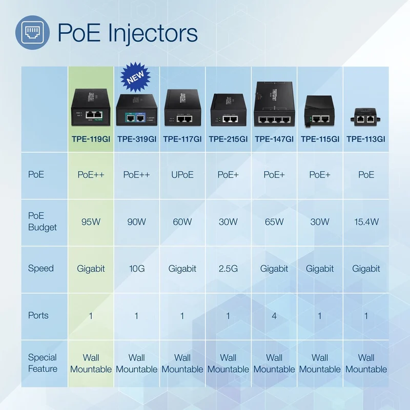 Switch de Red TRENDnet Gigabit PoE++ Injector, TPE-119GI
