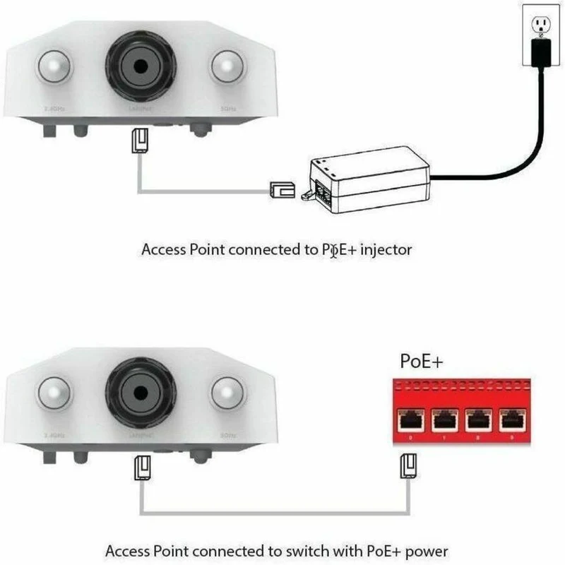 Seguridad de Red WatchGuard AP332CR Appliance Only