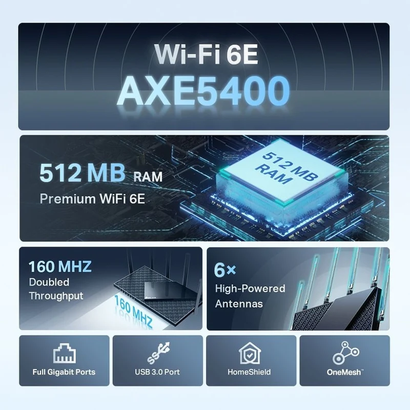 Router TP-Link Archer AXE75