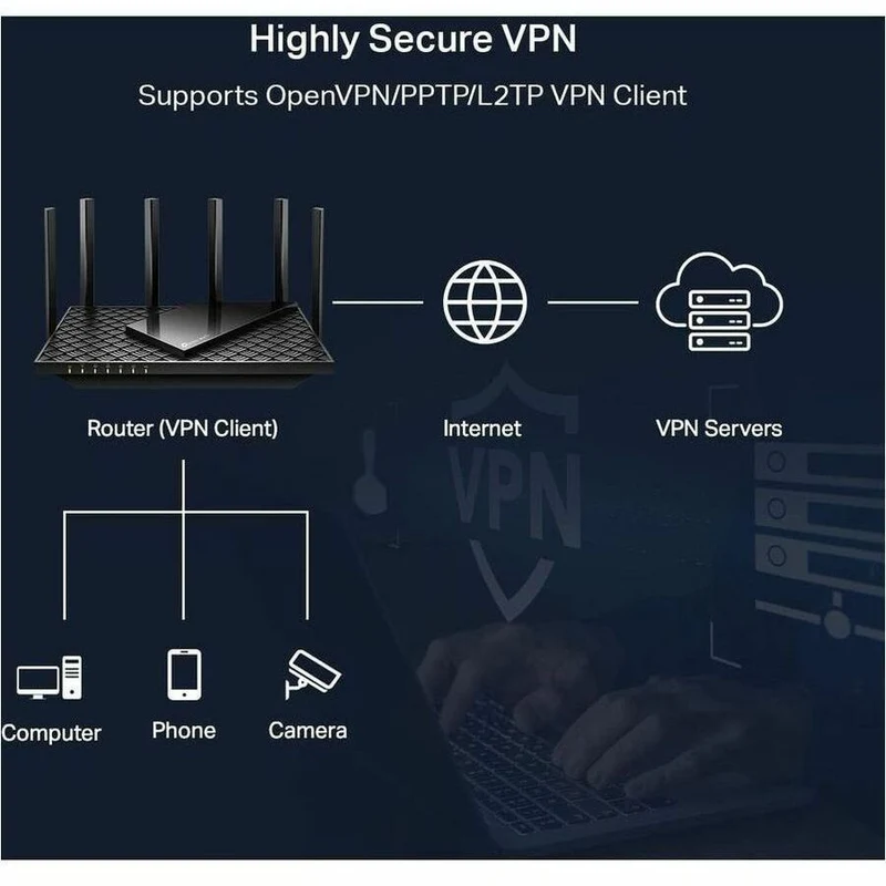 Router TP-Link Archer AXE75