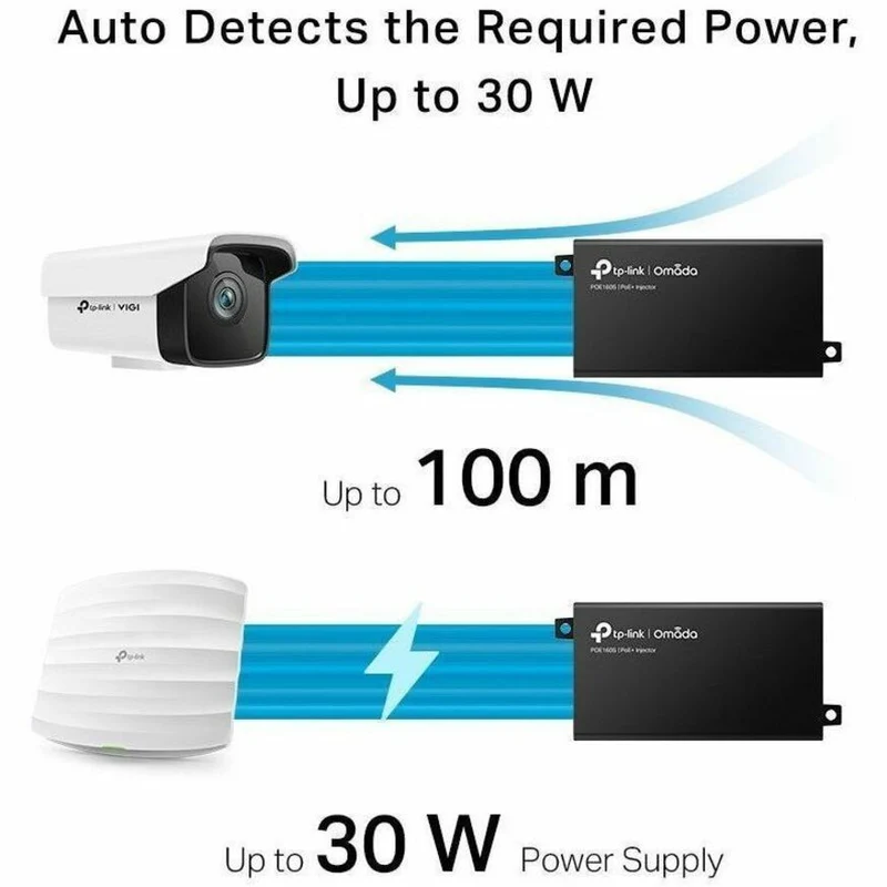 Switch de Red Omada POE160S PoE+ Injector