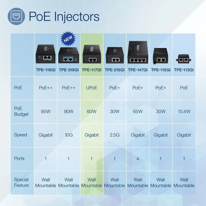 Switch de Red TRENDnet Gigabit PoE++ Injector, TPE-117GI