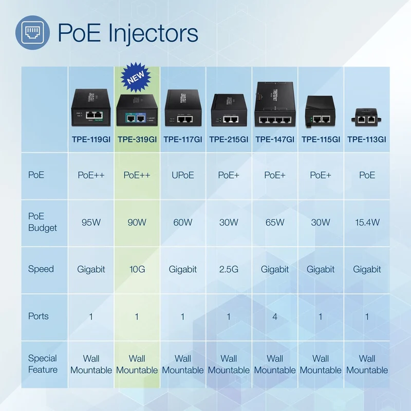 Switch de Red TRENDnet 10G PoE++ Injector