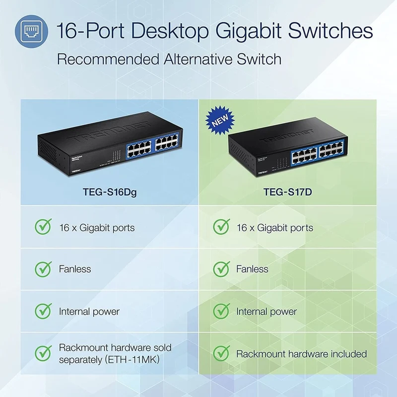 Switch de Red TRENDnet 16-Port Gigabit Desktop Switch