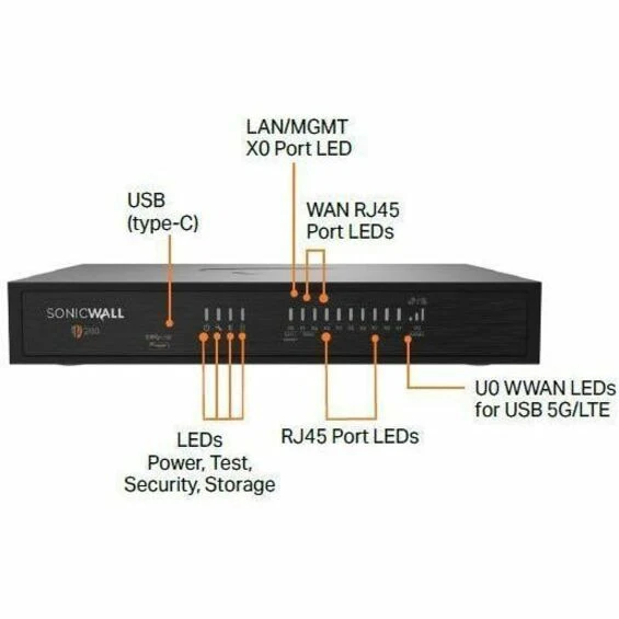 Firewall SonicWall TZ280 Network Security/Firewall Appliance