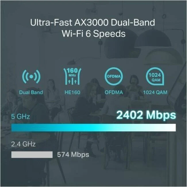 Router Omada ER706W Wi-Fi 6 IEEE 802.11 a/b/g/n/ac/ax Ethernet Wireless Router