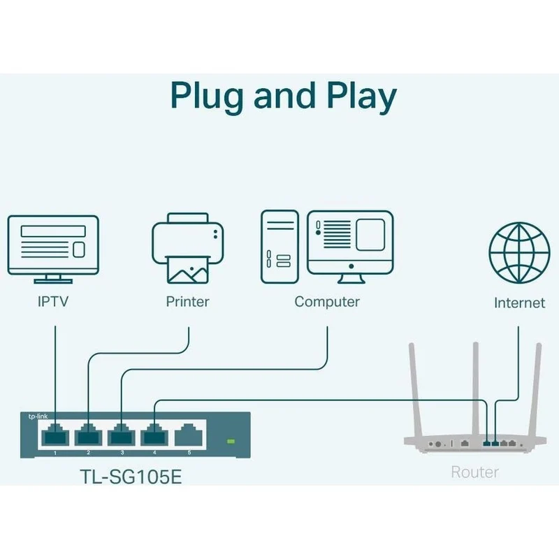 Switch de Red TP-LINK TL-SG105E