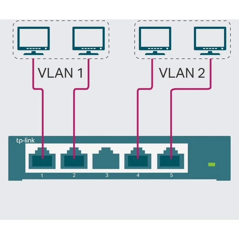 Switch de Red TP-LINK TL-SG105E