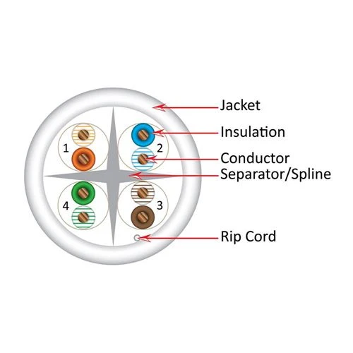 Cables de Red Vertical Cable 060 Series Cat6 550MHz UTP 23AWG Solid Bare Copper 1000ft Bulk Ethernet Cable Blanco