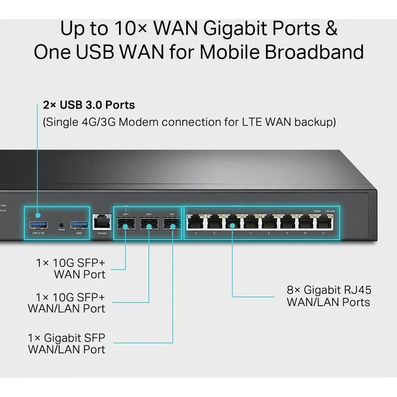 Router Omada TP-Link ER8411