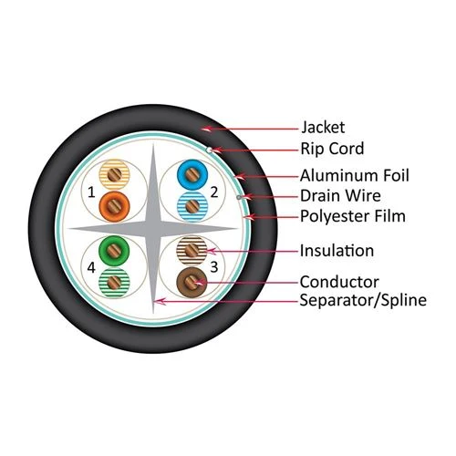 Cables de Red Vertical Cable Cat6A 10G Shielded 23AWG Solid Bare Copper PVC 1000ft Bulk Ethernet Cable Azul