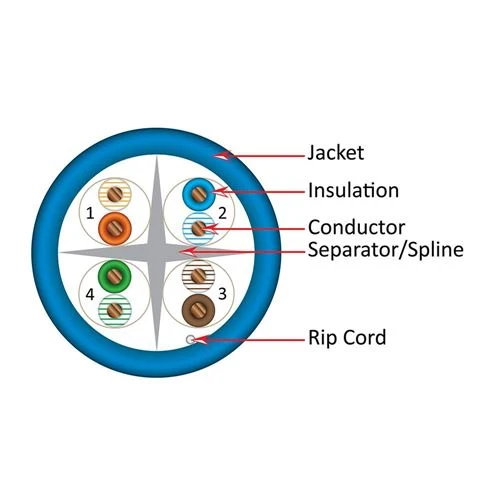 Cables de Red Vertical Cable 060 Series Cat6 550 MHz UTP 23AWG Solid Bare Copper 1000ft Bulk Ethernet Cable Azul