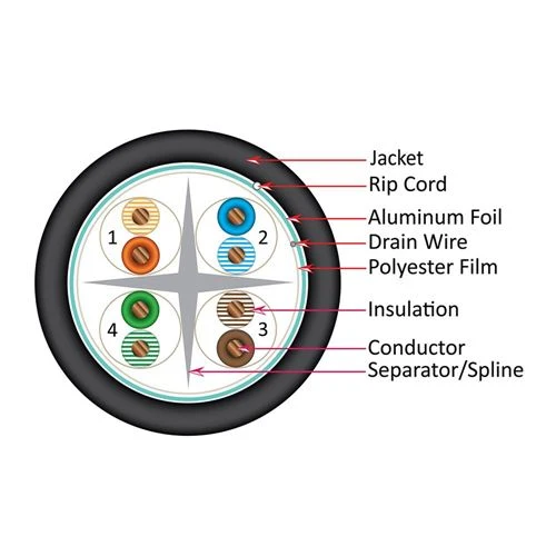 Cables de Red Vertical Cable Cat 6A 10G Shielded 23AWG Solid Bare Copper PVC 1000ft Bulk Ethernet Cable Blanco