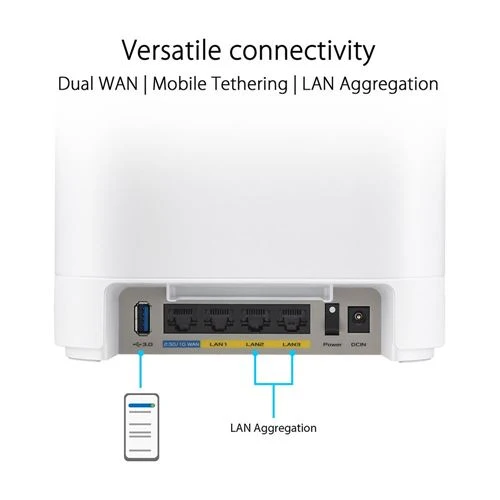 Router ASUS ExpertWiFi EBM68