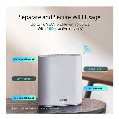 Router ASUS ExpertWiFi EBM68