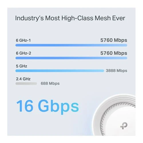Mesh WiFi TP-LINK Deco