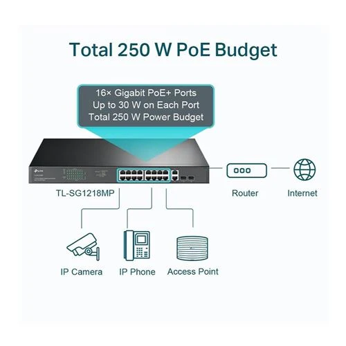 Switch de Red TP-LINK TL-SG1218MP 18-Port Gigabit Rackmount Switch 16 PoE+
