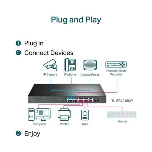 Switch de Red TP-LINK TL-SG1218MP 18-Port Gigabit Rackmount Switch 16 PoE+