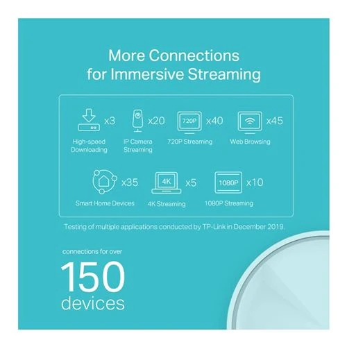 Mesh WiFi TP-LINK DEC W3600 AX1800 MESH 2PK