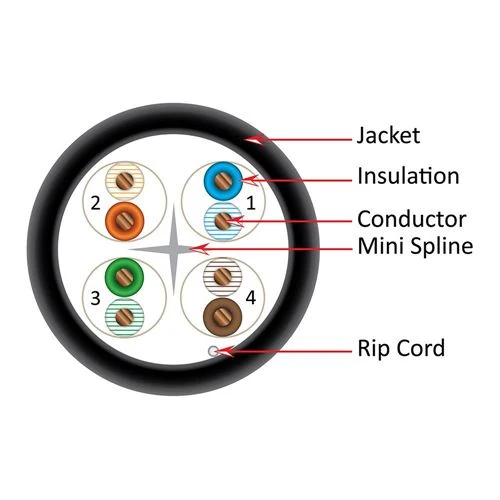 Cables de Red Vertical Cable 166 Series Cat6 550MHz UTP 23AWG 8C Plenum Solid Bare Copper 1000ft Bulk Ethernet Cable Blanco