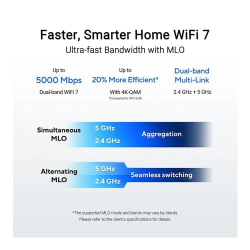 Mesh WiFi ASUS RT-BE59 Dual-band WiFi 7 Router: Mesh-Compatible