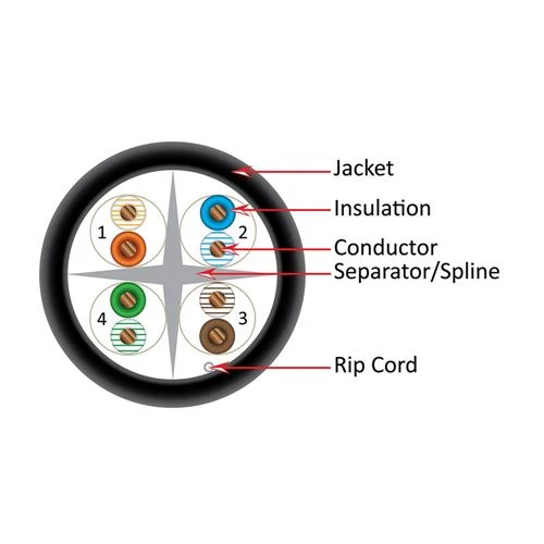 Cables de Red Vertical Cable 060 Series Cat6 550 MHz UTP 23AWG Solid Bare Copper 1000ft Bulk Ethernet Cable Negro