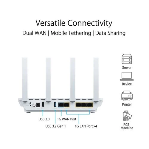 Router ASUS ExpertWiFi EBR63