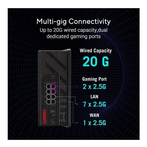 Router ASUS ROG Strix GS-BE12000 Tri-Band WiFi 7 Gaming Router