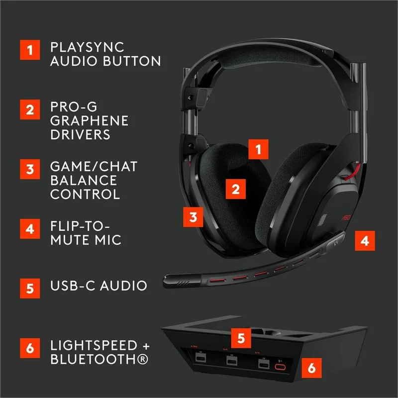 Audífonos Logitech G Astro A50 (Gen 5) LIGHTSPEED Wireless Gaming Headset and Base Station