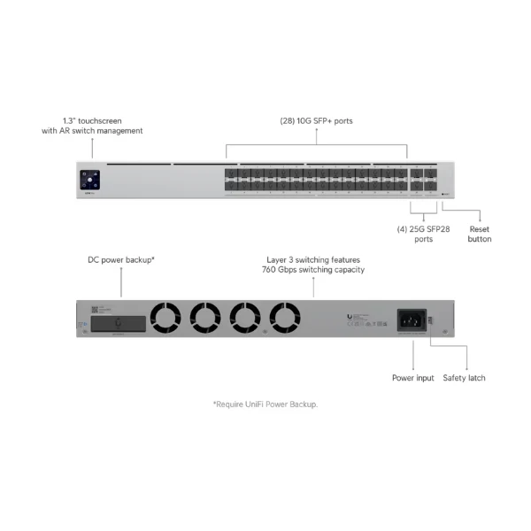 Switch de Red Ubiquiti Hi-Capacity Aggregation 32 Port Layer 3 Network Switch