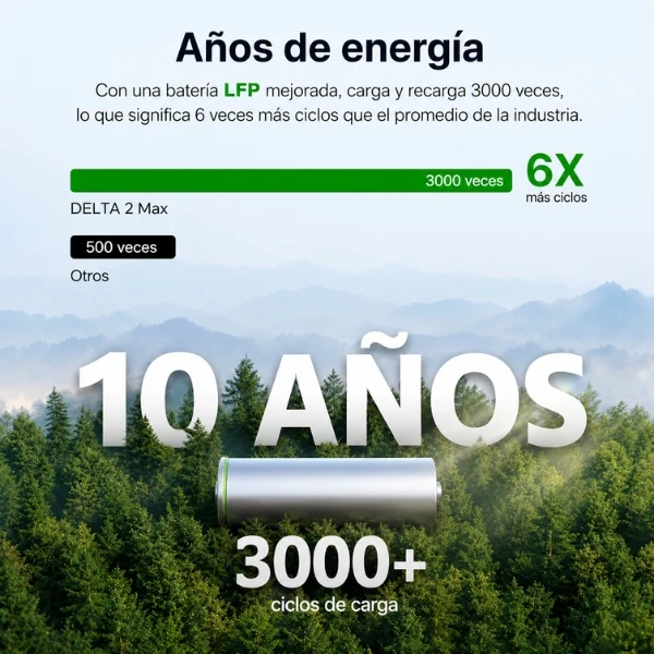 Estación de Energía Portátil EcoFlow DELTA 2 Max, 2048 Wh, 3400 W, Tecnología LiFePO4