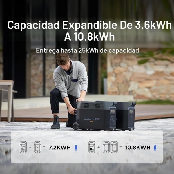 Estación de Energía Portátil EcoFlow DELTA Pro, 3600 Wh, 4500 W