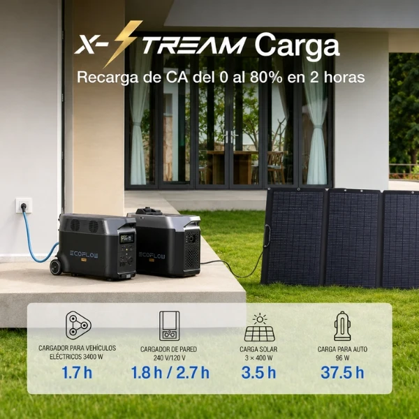 Estación de Energía Portátil EcoFlow DELTA Pro, 3600 Wh, 4500 W
