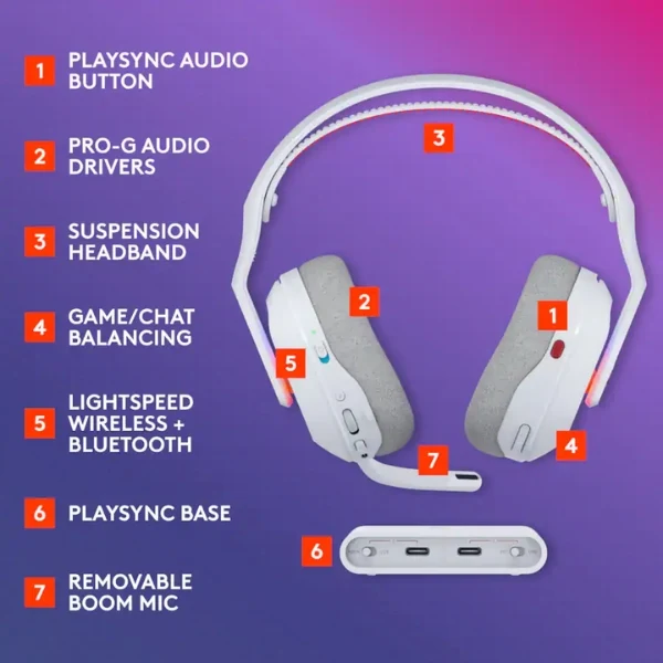 Audífonos Logitech - Inalámbricos, Micrófono Omnidireccional - A20 X LIGHTSPEED 939-002243